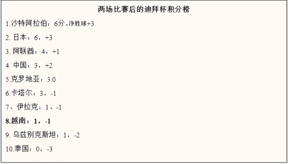 战报王哲林25+6 胡明轩21分 徐杰22分 周琦伤退 上海力克广东CBA常规赛，上海主场迎战广东。